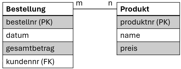 Bestellung produkt mn rd