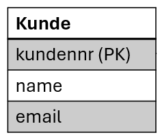 Tabelle kunde rd