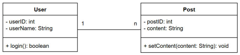 Datei:Assoziation user post.png