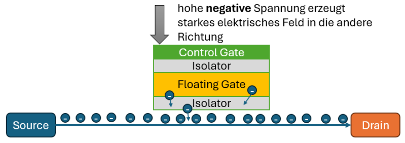 Datei:Flash speicher3.png