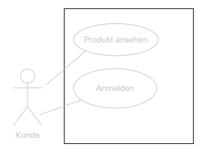 Usecase Systemgrenze