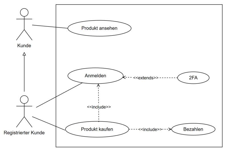 Datei:Usecase shop.png