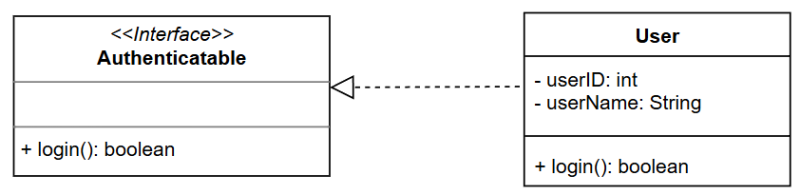 Datei:Interface auth user.png