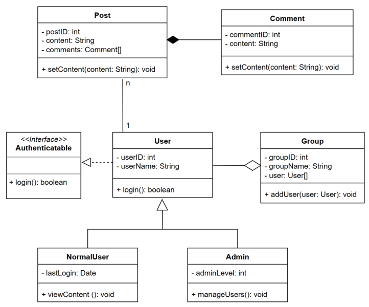 Datei:Klassendiagramm gesamt user.png