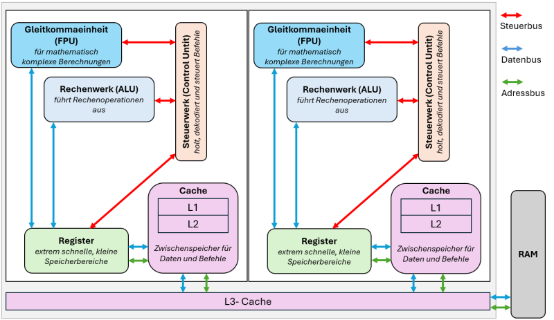 Datei:Aufbau cpu.png