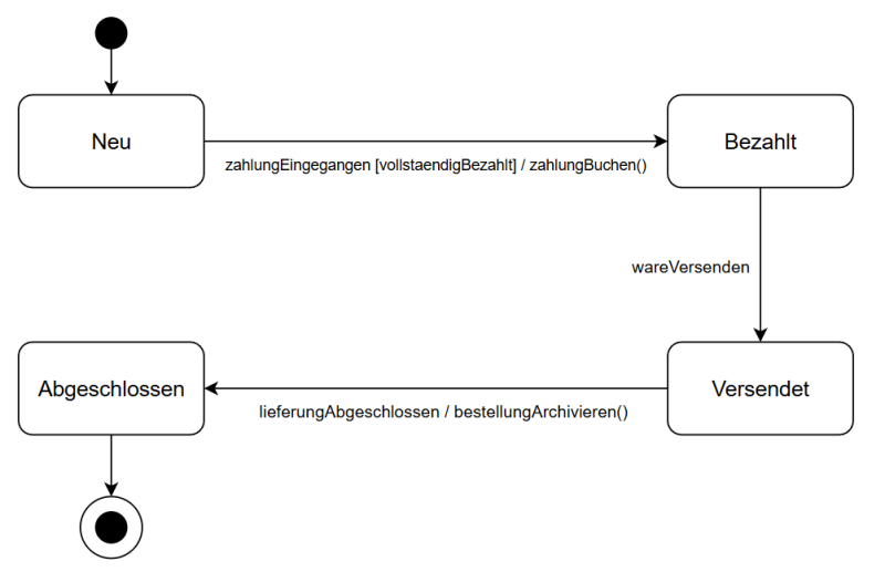 Datei:Zd bestellung.png