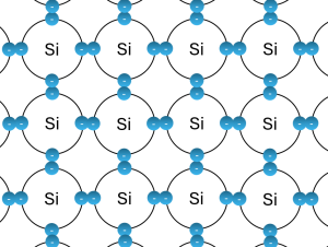 Silizium Gitter