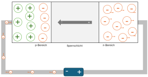 Pn übergang sperrrichtung