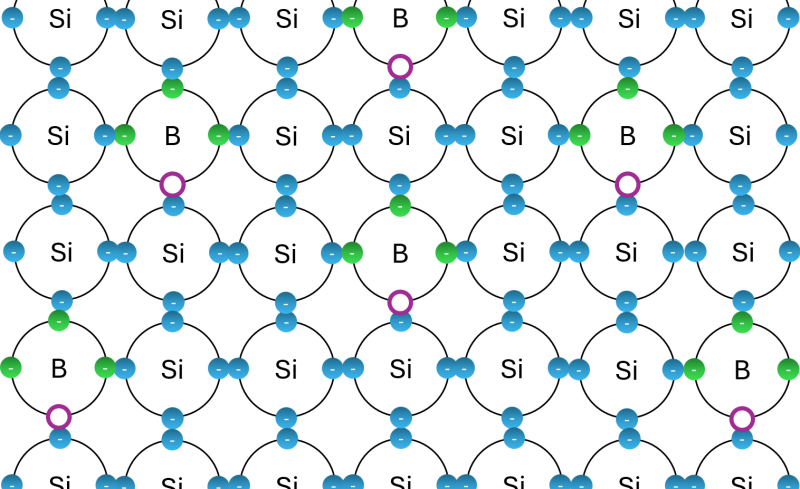 Datei:Silizium bor.png