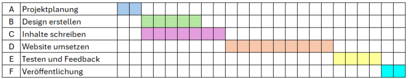 Datei:Gantt.png