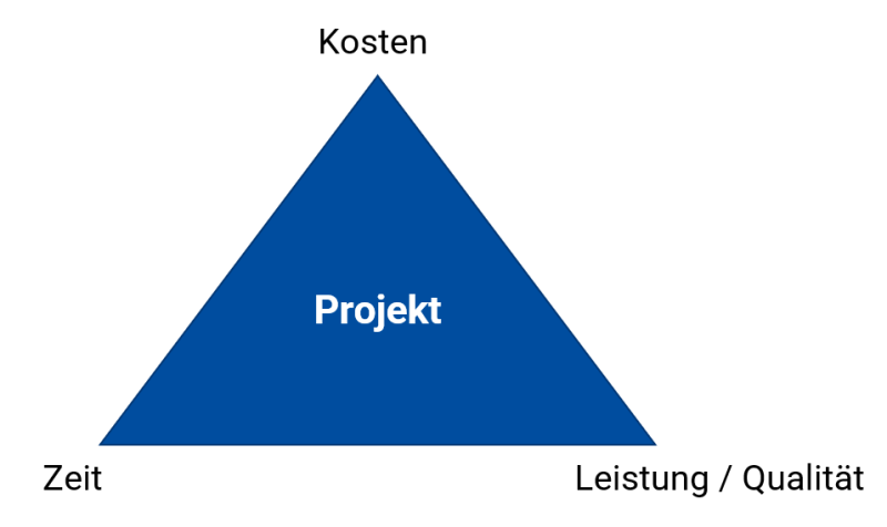 Datei:MagischesDreieck.png