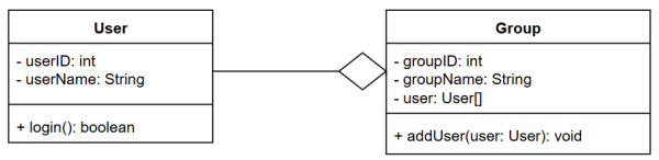 Aggregation Group User