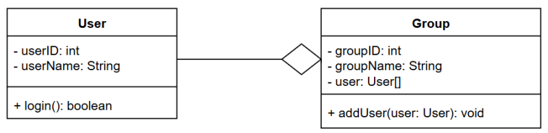 Datei:Aggregation group user.png