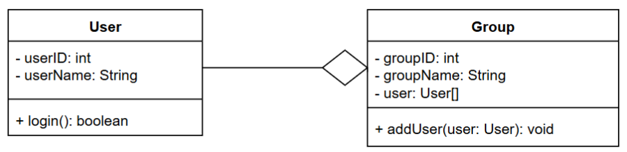 Aggregation Group User