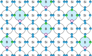 Dotierung bor gitter