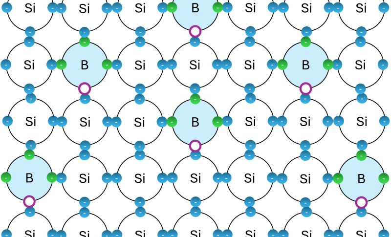 Datei:Dotierung bor gitter.png