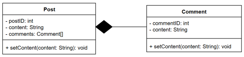 Datei:Komposition post comment.png