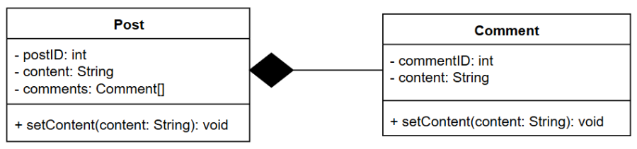 Komposition post comment