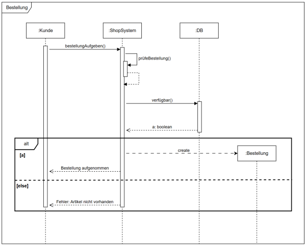 Sd beispiel Bestellung