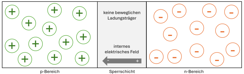 Datei:Pn Übergang.png