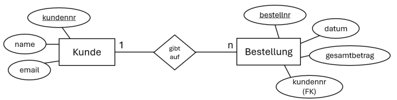 Datei:Erd kunde bestellung.png