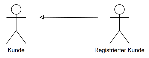 Usecase Generalisierung