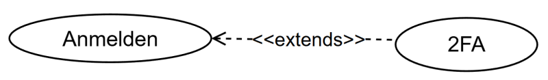 Datei:Usecase extends.png