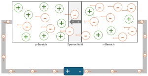 Pn übergang durchlassrichtung