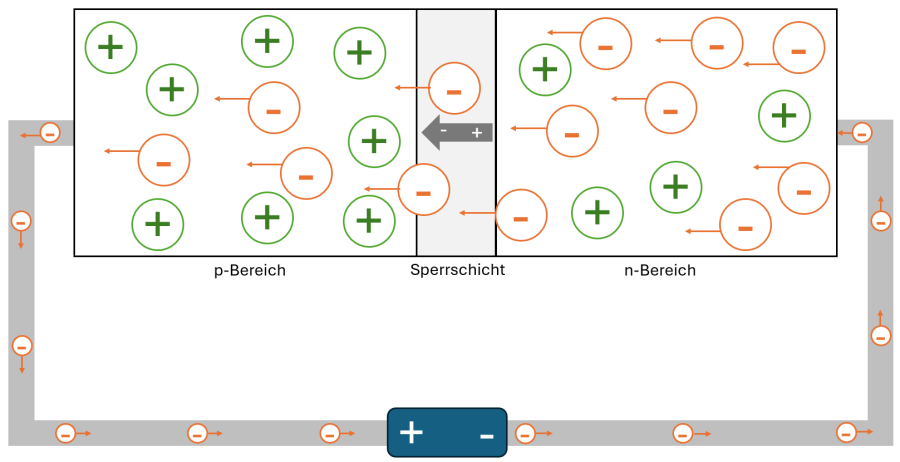 Pn übergang durchlassrichtung