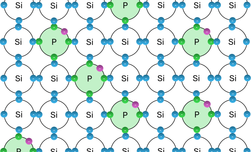 Datei:Dotierung phospor gitter.png