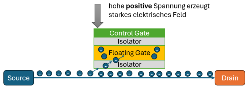 Datei:Flash speicher2.png